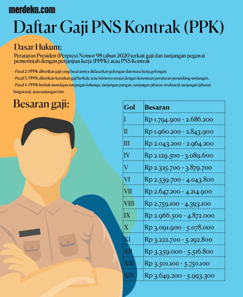 KEUNTUNGAN MENJADI GURU PPPK